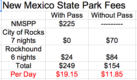 New Mexico State Park Fees