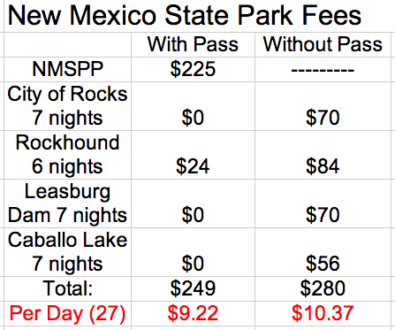 New Mexico State Park Fees