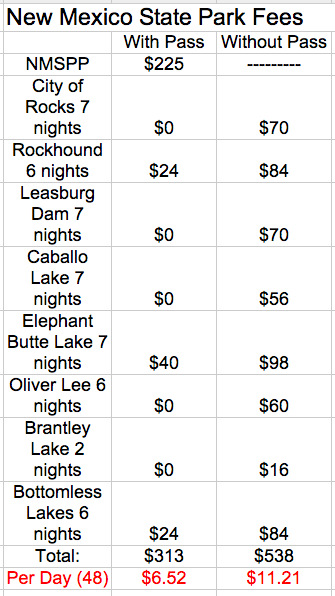 New Mexico State Park fees