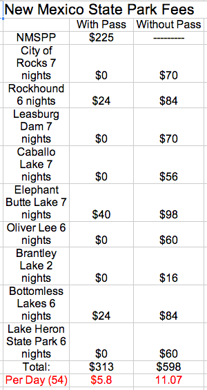 New Mexico State Park Fees