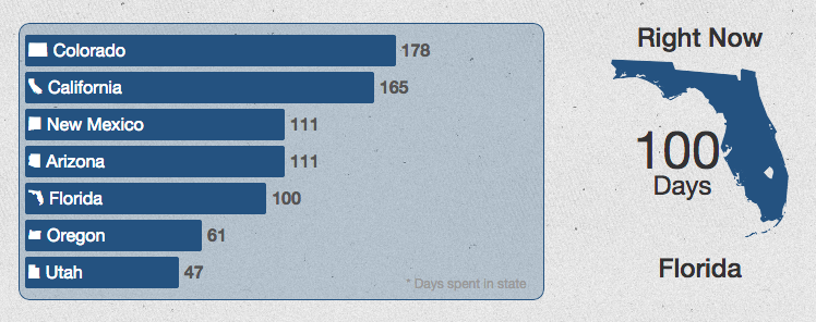 Interactive Travel Infographic